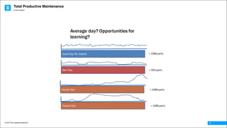 Total Productive Maintenance
© 2016 The Leadership Network®
© 2016 Jidoka®
9
Average day? Opportunities for
learning?
Good Day No Hassle =	1088	parts
Hassle Day =	1088	parts
Bad Day =	950	parts
Hassle Day =	1088	parts
 