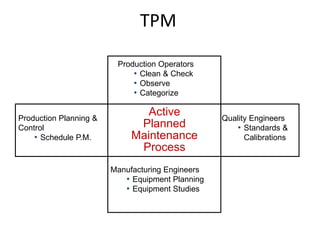 Tpm Operator Checklist tpm main.pptx