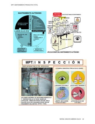 MPT: MANTENIMIENTO PRODUCTIVO TOTAL




                                      RAFAEL CARLOS CABRERA CALVA   24
 