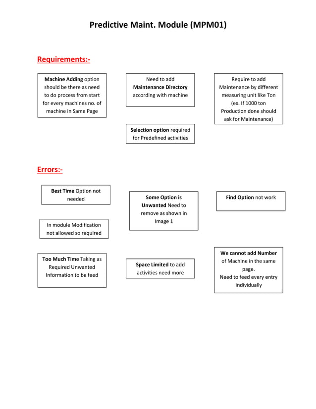 TPM & MPM Module requirements & Error.pdf