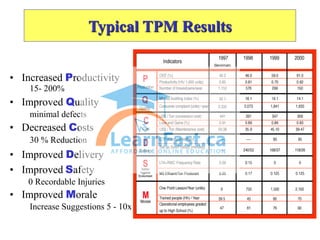 Tpm Defect Type TPM Overview is there to study for early graduates and Implement ...