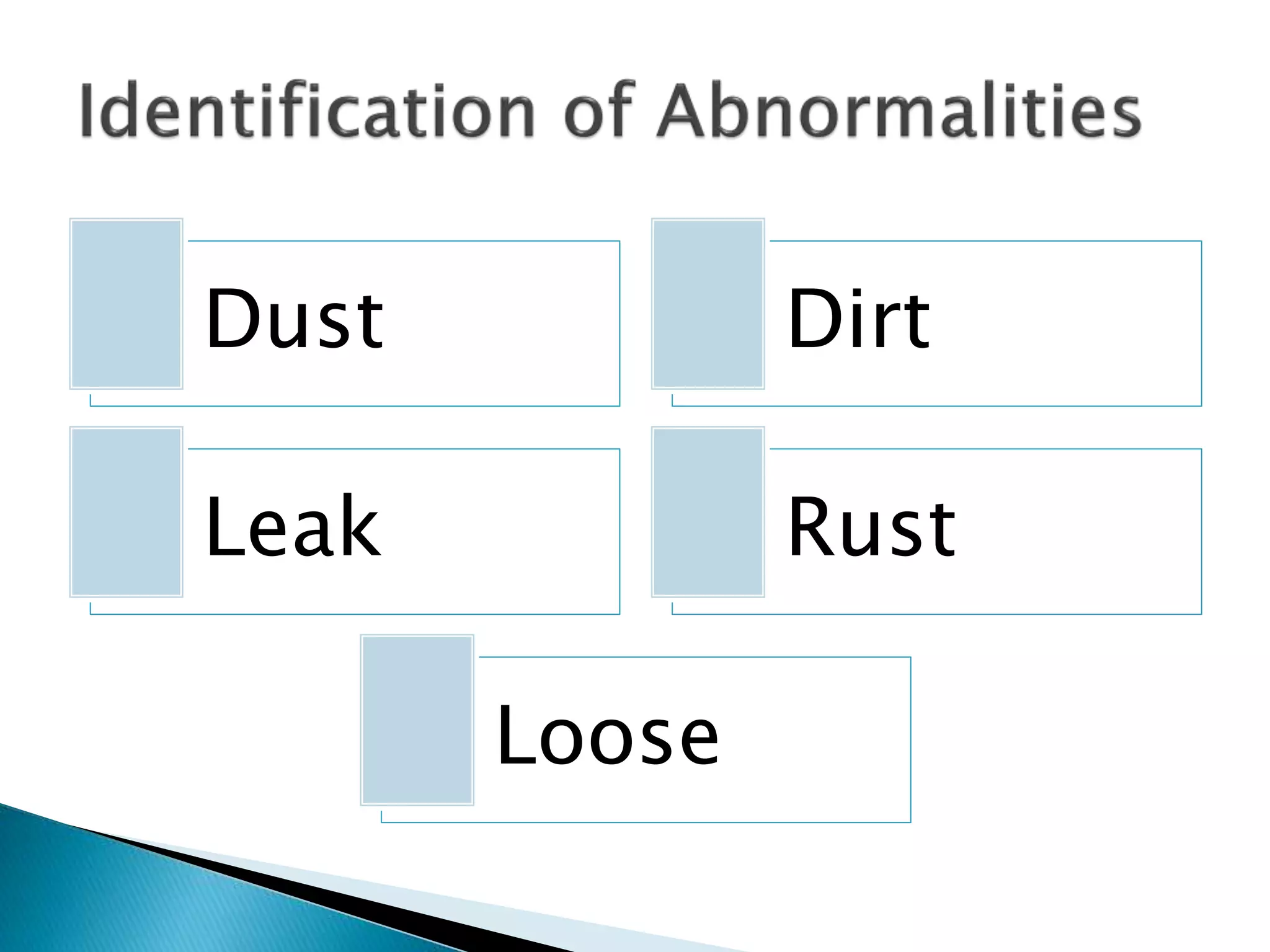 Dust Dirt
Leak Rust
Loose
 