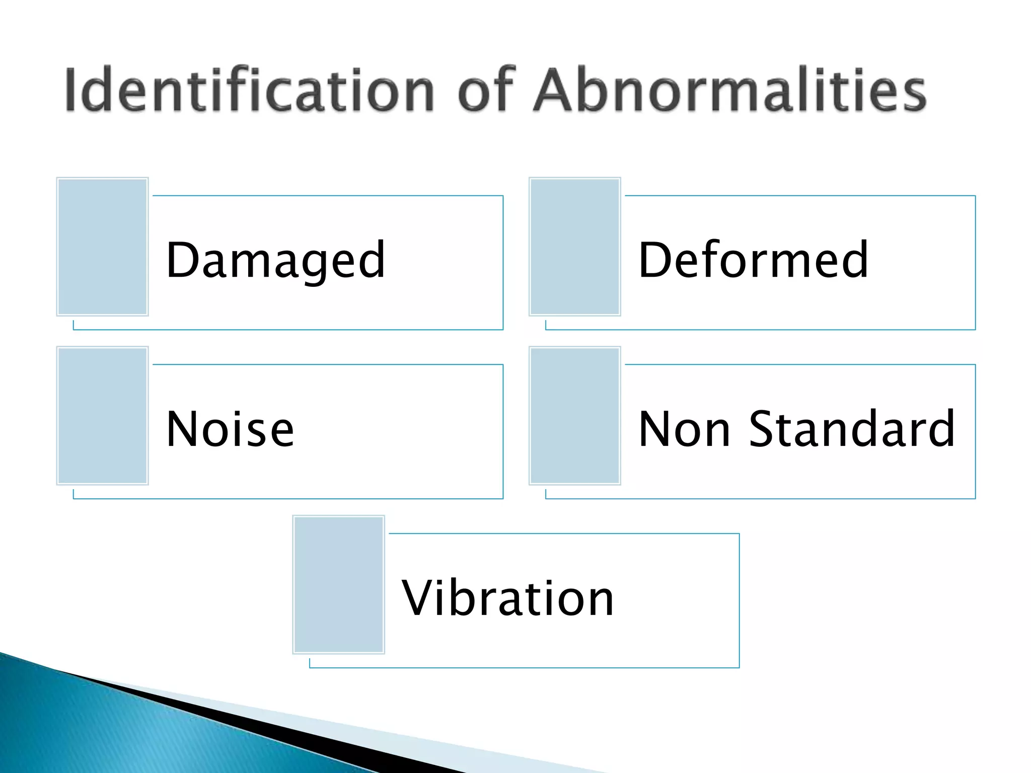 Damaged Deformed
Noise Non Standard
Vibration
 