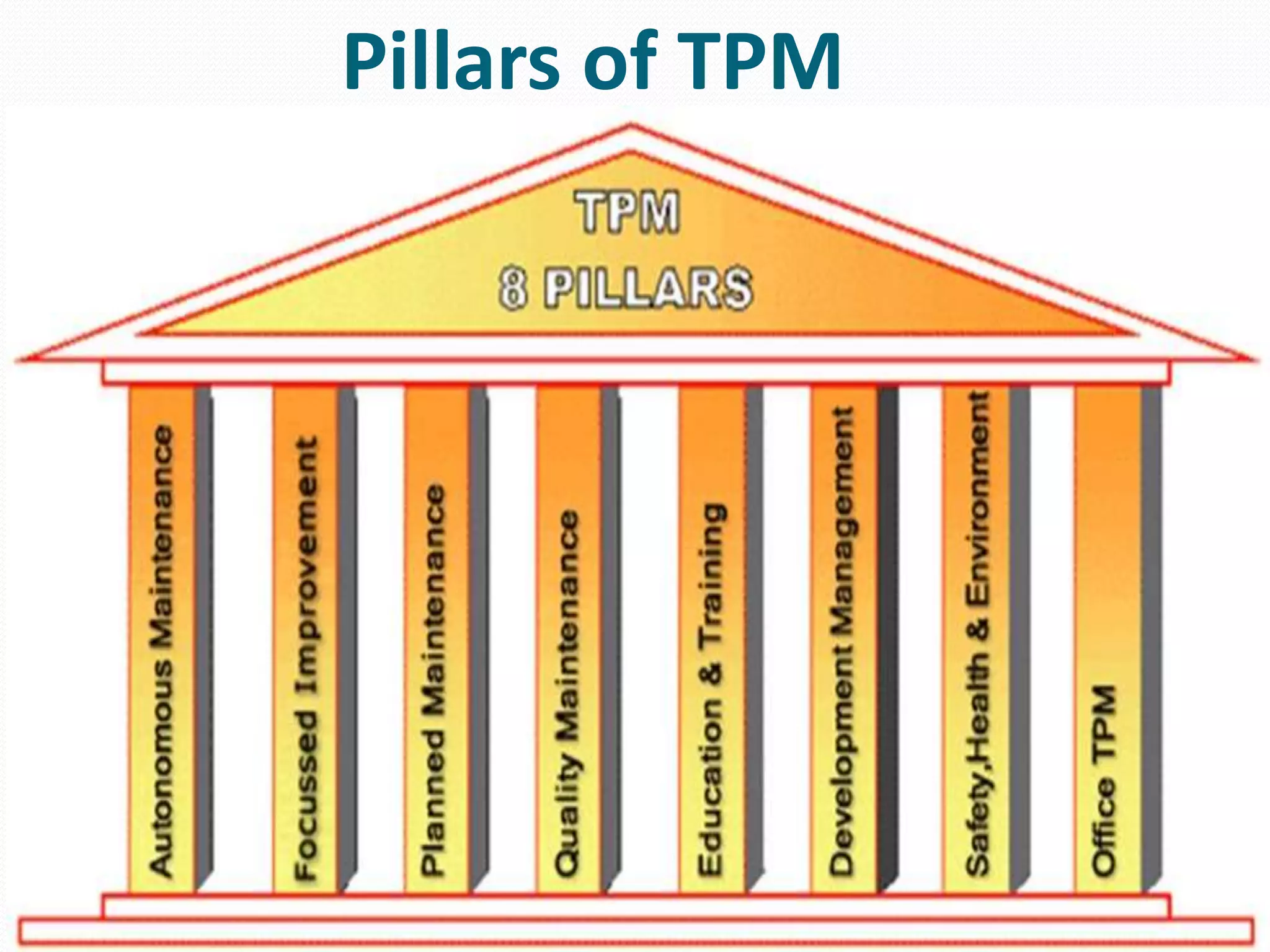 Pillars of TPM
 