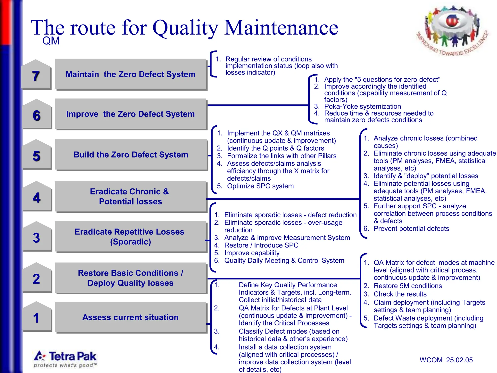 TPM Pillar Routes_2005_v6.ppt