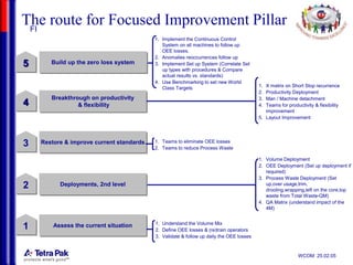 TPM Pillar Routes_2005_v6.ppt