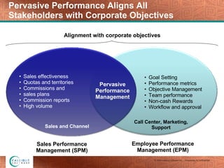 The Power Of Pervasive Performance Management: Aligning All Employees to Corporate Objectives Slide 8