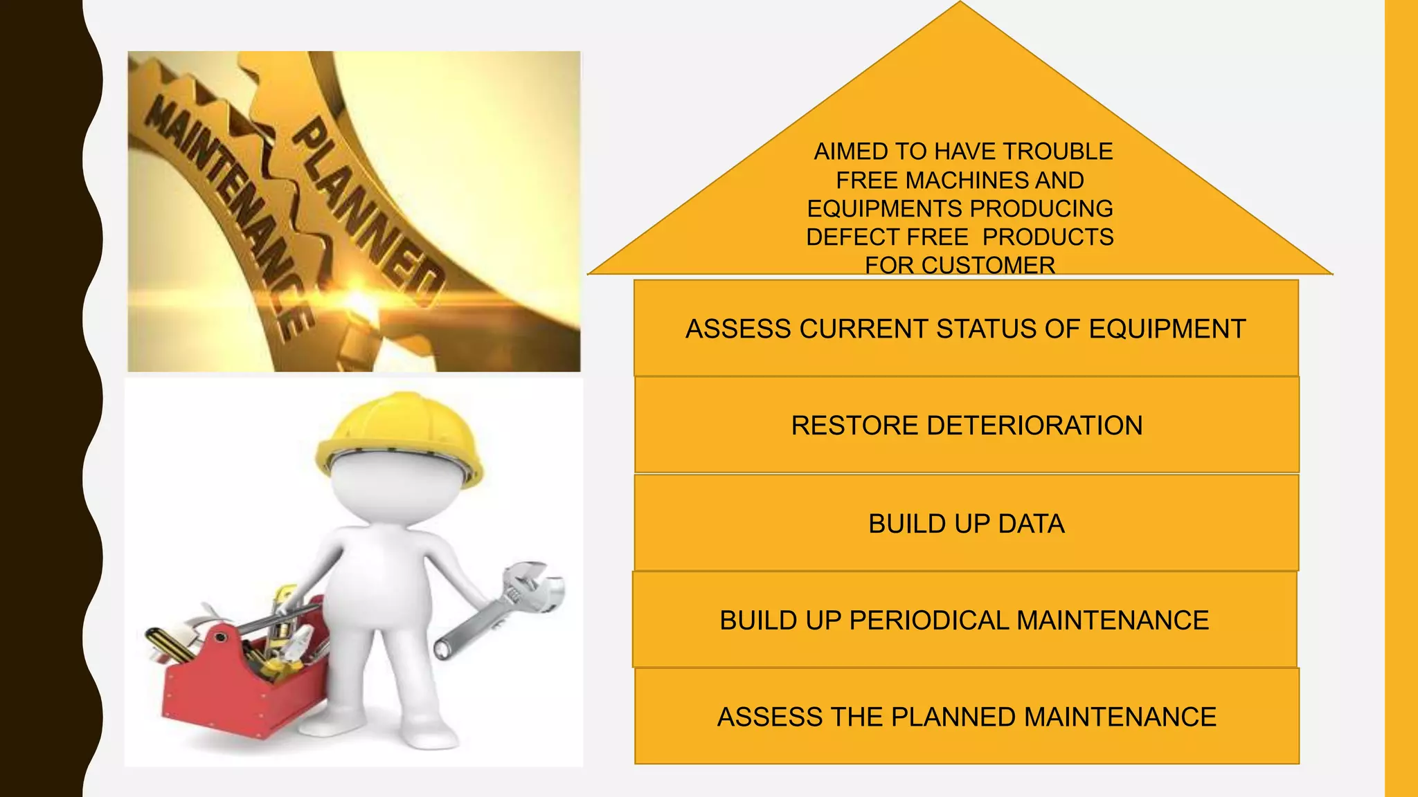 ASSESS CURRENT STATUS OF EQUIPMENT
RESTORE DETERIORATION
BUILD UP DATA
BUILD UP PERIODICAL MAINTENANCE
ASSESS THE PLANNED MAINTENANCE
AIMED TO HAVE TROUBLE
FREE MACHINES AND
EQUIPMENTS PRODUCING
DEFECT FREE PRODUCTS
FOR CUSTOMER
 