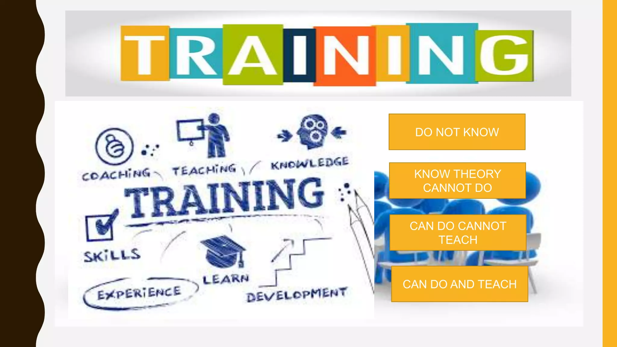 DO NOT KNOW
KNOW THEORY
CANNOT DO
CAN DO CANNOT
TEACH
CAN DO AND TEACH
 