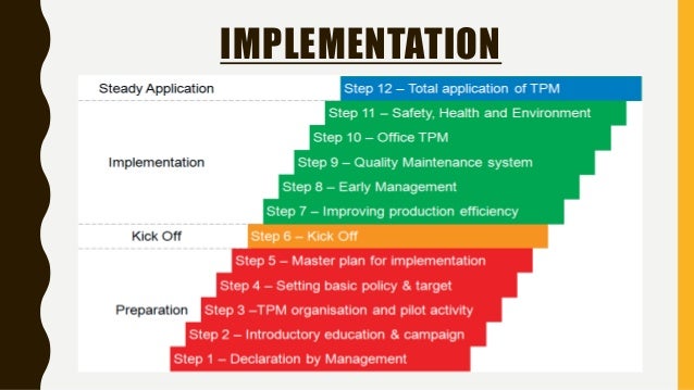 tpm ppt
