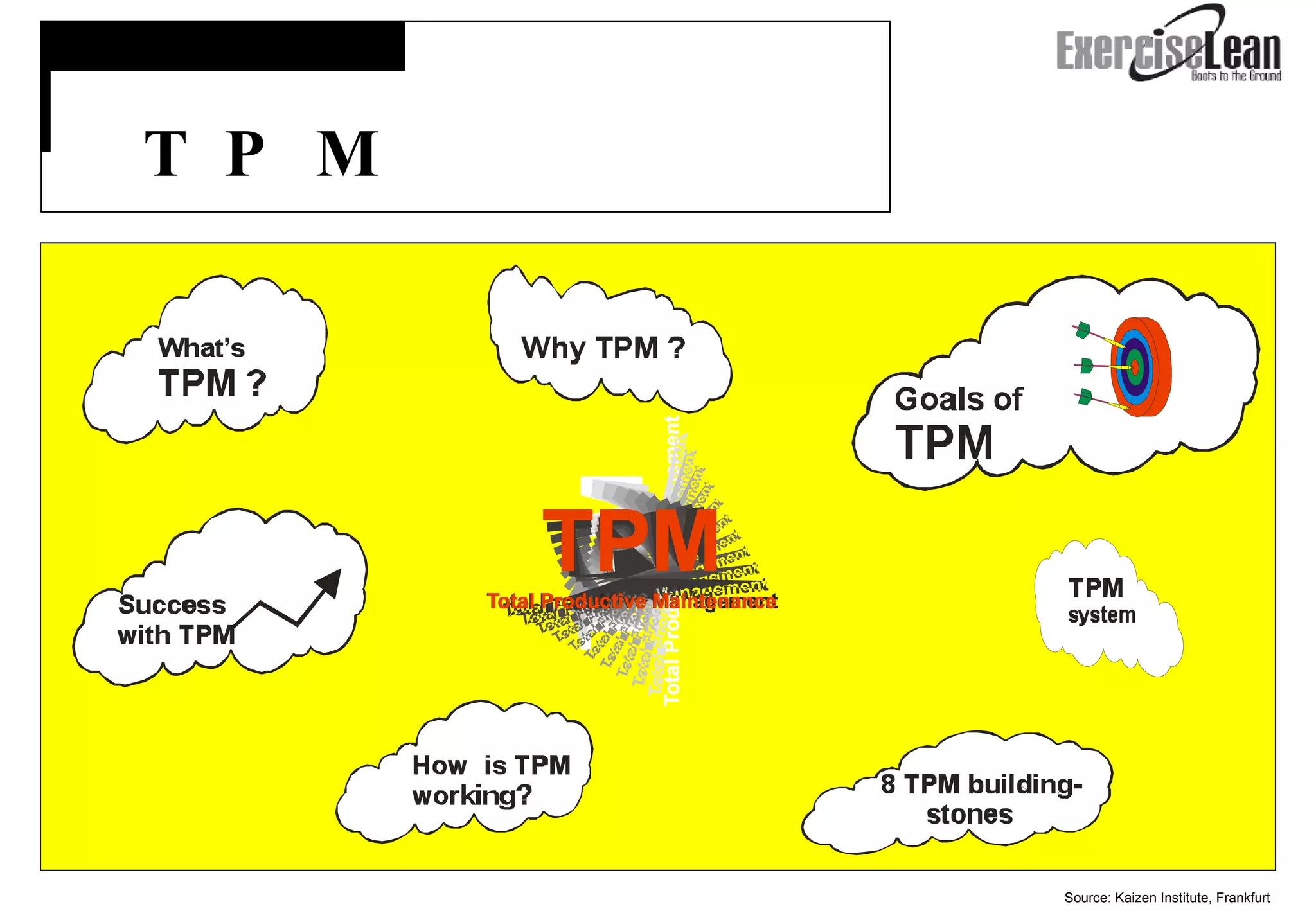   T P M Source: Kaizen Institute, Frankfurt 