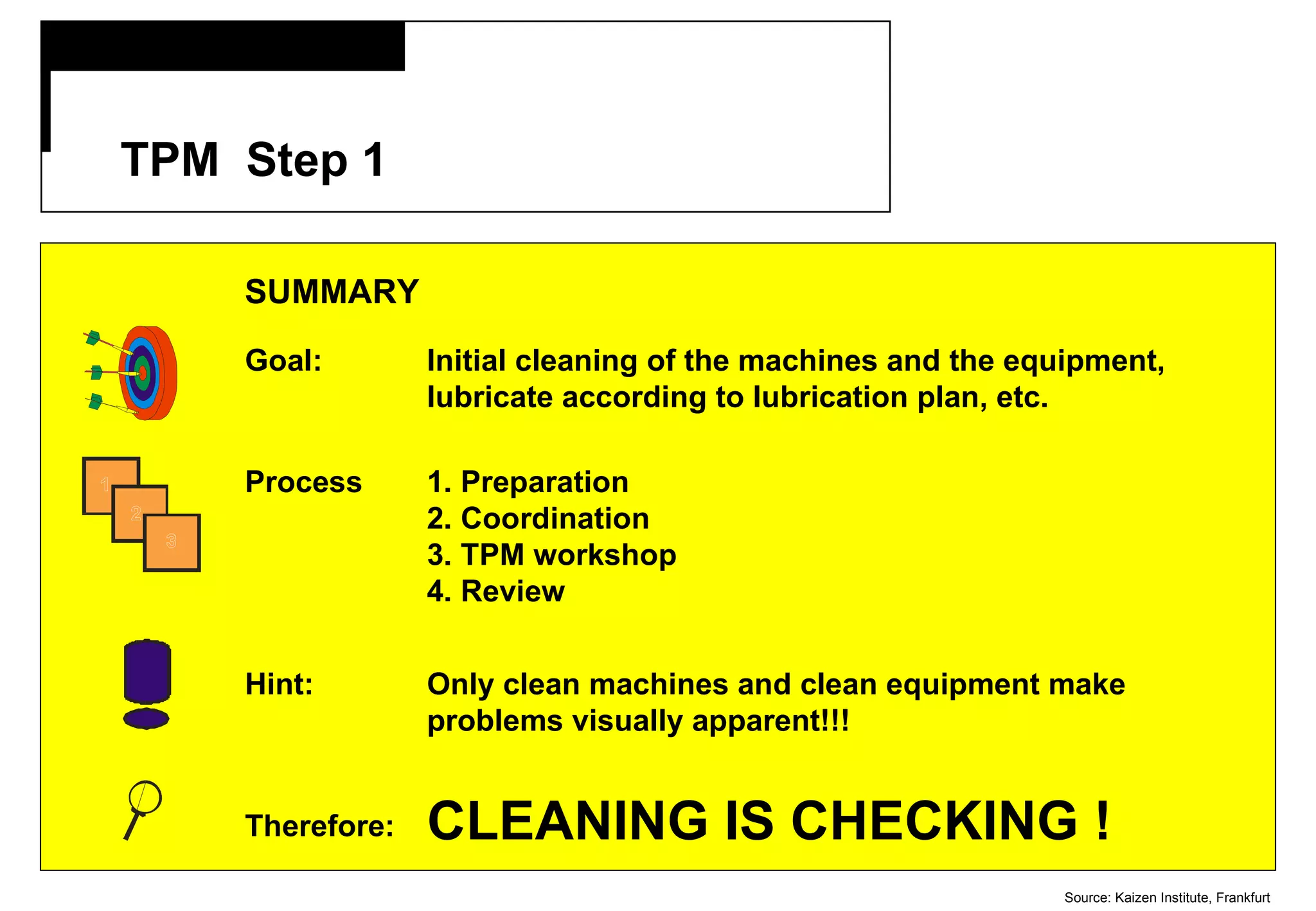   TPM  Step 1 Source: Kaizen Institute, Frankfurt SUMMARY Goal: Process Hint: Therefore: Initial cleaning of the machines and the equipment, lubricate according to lubrication plan, etc. 1. Preparation 2. Coordination 3. TPM workshop 4. Review Only clean machines and clean equipment make problems visually apparent!!! CLEANING IS CHECKING ! 