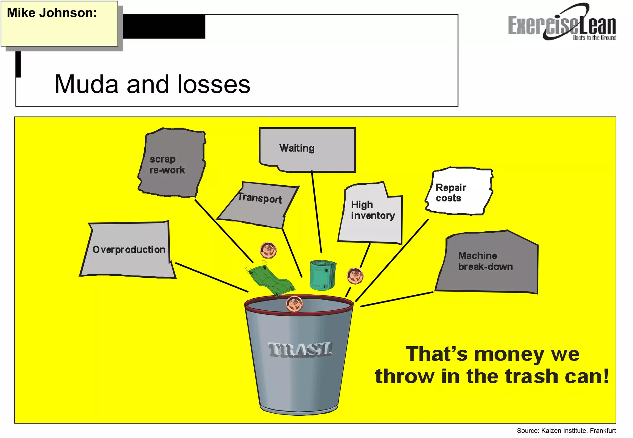 Source: Kaizen Institute, Frankfurt   Muda and losses Mike Johnson: 