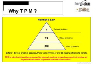 Tpm Presentation | PPTX