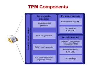 TPM Components
 