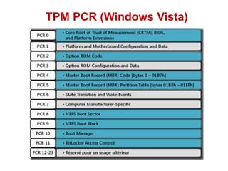 TPM PCR (Windows Vista)
 