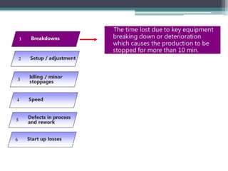 Tpm presentation by kaungnyunt
