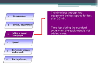 Tpm presentation by kaungnyunt