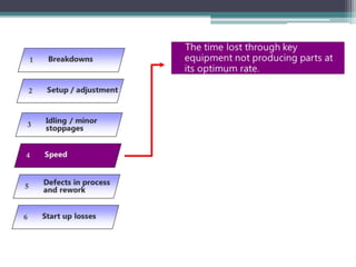 Tpm presentation by kaungnyunt