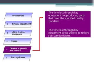 Tpm presentation by kaungnyunt