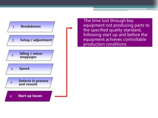 Tpm presentation by kaungnyunt