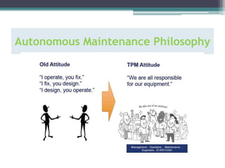 Autonomous Maintenance Philosophy
 