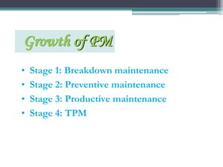 • Stage 1: Breakdown maintenance
• Stage 2: Preventive maintenance
• Stage 3: Productive maintenance
• Stage 4: TPM
Growth of PM
 