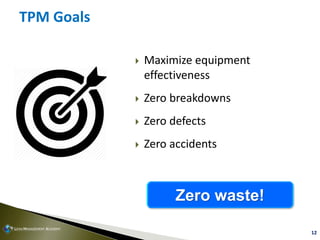 12
TPM Goals
 Maximize equipment
effectiveness
 Zero breakdowns
 Zero defects
 Zero accidents
Zero waste!
 