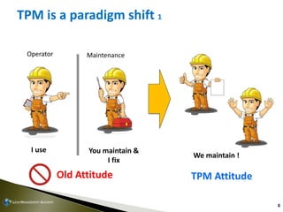 8
TPM is a paradigm shift 1
Old Attitude TPM Attitude
I use You maintain &
I fix
Operator Maintenance
We maintain !
 