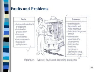 33
Faults and Problems
 