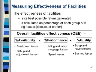 47
Measuring Effectiveness of Facilities
The effectiveness of facilities
– is its best possible return generated
– is calculated as percentage of each group of 6
big losses (discussed earlier)
Overall facilities effectiveness (OEE) =
%Availability x %Performance x %Quality
• Breakdown losses
• Set-up and
adjustment losses
• Idling and minor
stoppage losses
• Speed losses
• Scrap and
rework losses
• Start-up losses
 