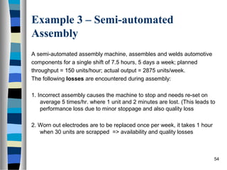 54
Example 3 – Semi-automated
Assembly
A semi-automated assembly machine, assembles and welds automotive
components for a single shift of 7.5 hours, 5 days a week; planned
throughput = 150 units/hour; actual output = 2875 units/week.
The following losses are encountered during assembly:
1. Incorrect assembly causes the machine to stop and needs re-set on
average 5 times/hr. where 1 unit and 2 minutes are lost. (This leads to
performance loss due to minor stoppage and also quality loss
2. Worn out electrodes are to be replaced once per week, it takes 1 hour
when 30 units are scrapped => availability and quality losses
 