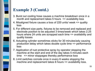55
Example 3 (Contd.)
3. Burst out cooling hose causes a machine breakdown once in a
month and replacement takes 5 hours => availability loss
4. Misaligned fixture causes a loss of 220 units/ week => quality
loss
5. For different size parts, fixtures to be removed and replaced and
electrode position to be adjusted 3 times/week which takes 2.25
hours where 24 units are scrapped each time => availability and
quality losses
6. Actuating cylinder sometimes sticks for 30 minutes/ady causing
production delay which takes double cycle time => performance
loss
7. Application of rust protective spray by operator stopping the
machine at the start and end of the day takes 5 minutes each
time => minor stoppages thereby performance loss
8. Limit switches corrode once in every 6 weeks stopping the
machine and replacement takes 6 hours => availability loss.
 