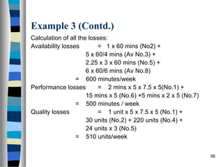 56
Example 3 (Contd.)
Calculation of all the losses:
Availability losses = 1 x 60 mins (No2) +
5 x 60/4 mins (Av No.3) +
2.25 x 3 x 60 mins (No.5) +
6 x 60/6 mins (Av No.8)
= 600 minutes/week
Performance losses = 2 mins x 5 x 7.5 x 5(No.1) +
15 mins x 5 (No.6) +5 mins x 2 x 5 (No.7)
= 500 minutes / week
Quality losses = 1 unit x 5 x 7.5 x 5 (No.1) +
30 units (No.2) + 220 units (No.4) +
24 units x 3 (No.5)
= 510 units/week
 