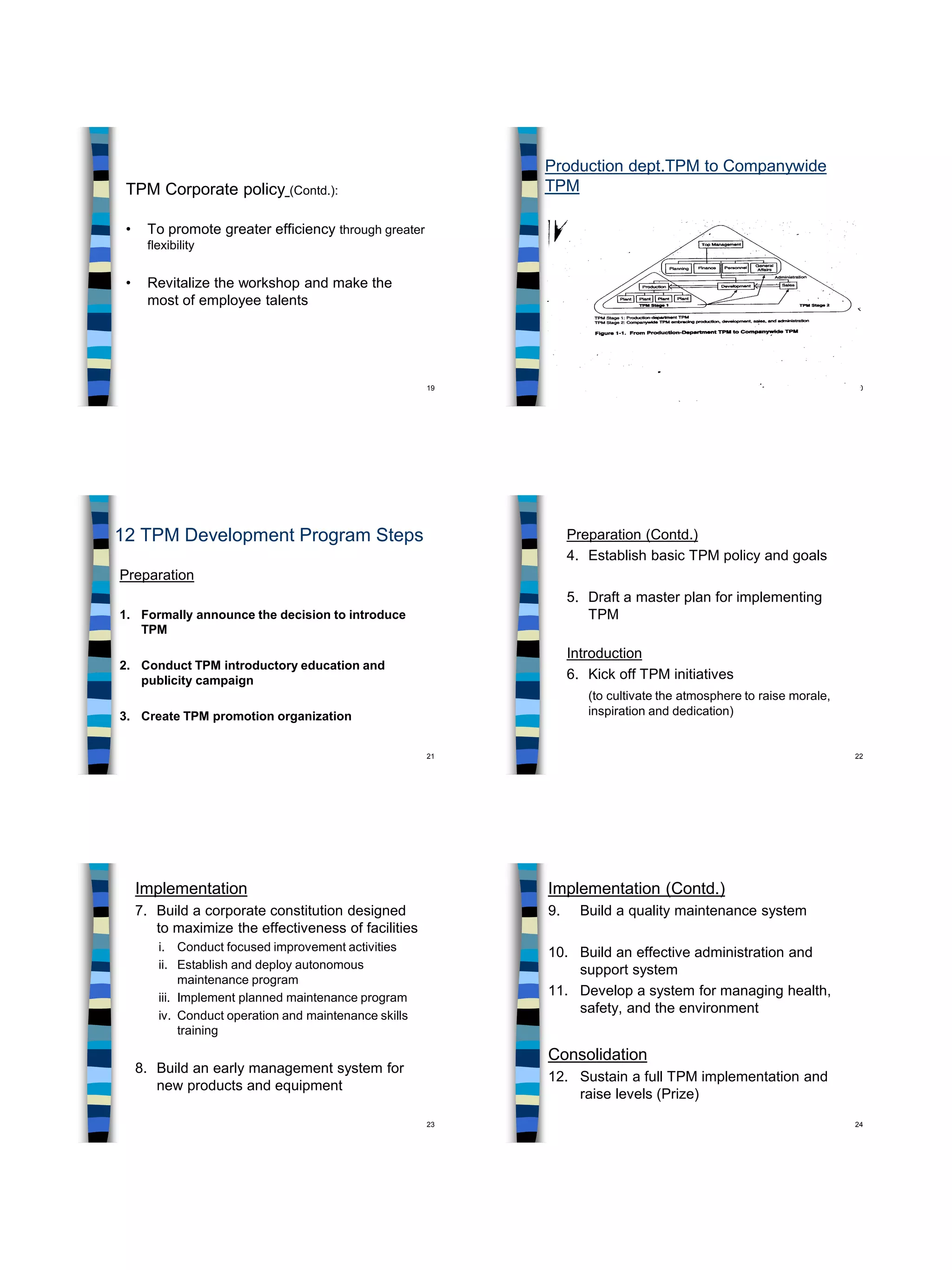 19
TPM Corporate policy (Contd.):
• To promote greater efficiency through greater
flexibility
• Revitalize the workshop and make the
most of employee talents
20
Production dept.TPM to Companywide
TPM
21
12 TPM Development Program Steps
Preparation
1. Formally announce the decision to introduce
TPM
2. Conduct TPM introductory education and
publicity campaign
3. Create TPM promotion organization
22
Preparation (Contd.)
4. Establish basic TPM policy and goals
5. Draft a master plan for implementing
TPM
Introduction
6. Kick off TPM initiatives
(to cultivate the atmosphere to raise morale,
inspiration and dedication)
23
Implementation
7. Build a corporate constitution designed
to maximize the effectiveness of facilities
i. Conduct focused improvement activities
ii. Establish and deploy autonomous
maintenance program
iii. Implement planned maintenance program
iv. Conduct operation and maintenance skills
training
8. Build an early management system for
new products and equipment
24
Implementation (Contd.)
9. Build a quality maintenance system
10. Build an effective administration and
support system
11. Develop a system for managing health,
safety, and the environment
Consolidation
12. Sustain a full TPM implementation and
raise levels (Prize)
 
