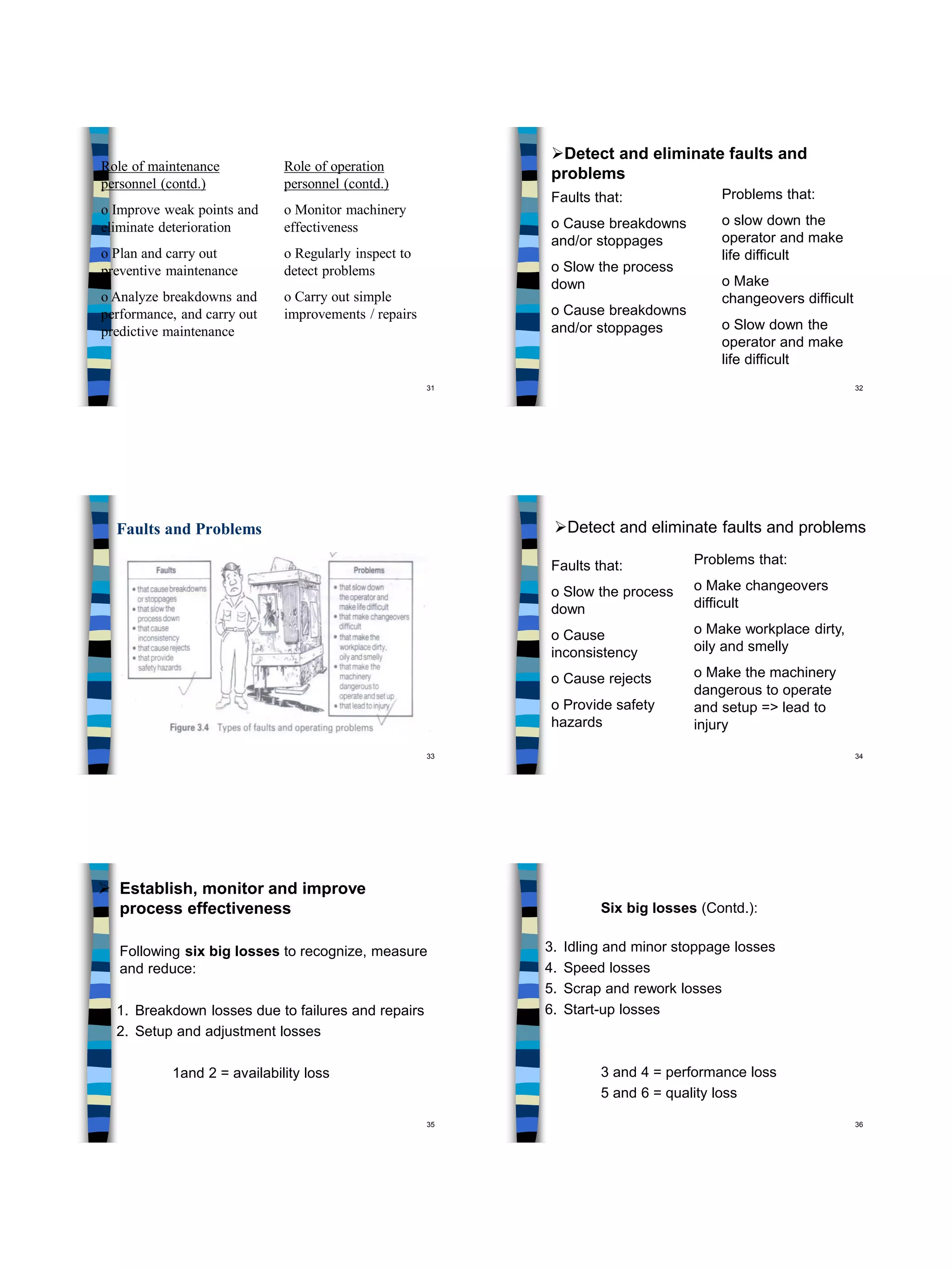 31
Role of maintenance
personnel (contd.)
o Improve weak points and
eliminate deterioration
o Plan and carry out
preventive maintenance
o Analyze breakdowns and
performance, and carry out
predictive maintenance
Role of operation
personnel (contd.)
o Monitor machinery
effectiveness
o Regularly inspect to
detect problems
o Carry out simple
improvements / repairs
32
Faults that:
o Cause breakdowns
and/or stoppages
o Slow the process
down
o Cause breakdowns
and/or stoppages
Problems that:
o slow down the
operator and make
life difficult
o Make
changeovers difficult
o Slow down the
operator and make
life difficult
Detect and eliminate faults and
problems
33
Faults and Problems
34
Faults that:
o Slow the process
down
o Cause
inconsistency
o Cause rejects
o Provide safety
hazards
Problems that:
o Make changeovers
difficult
o Make workplace dirty,
oily and smelly
o Make the machinery
dangerous to operate
and setup => lead to
injury
Detect and eliminate faults and problems
35
 Establish, monitor and improve
process effectiveness
Following six big losses to recognize, measure
and reduce:
1. Breakdown losses due to failures and repairs
2. Setup and adjustment losses
1and 2 = availability loss
36
Six big losses (Contd.):
3. Idling and minor stoppage losses
4. Speed losses
5. Scrap and rework losses
6. Start-up losses
3 and 4 = performance loss
5 and 6 = quality loss
 