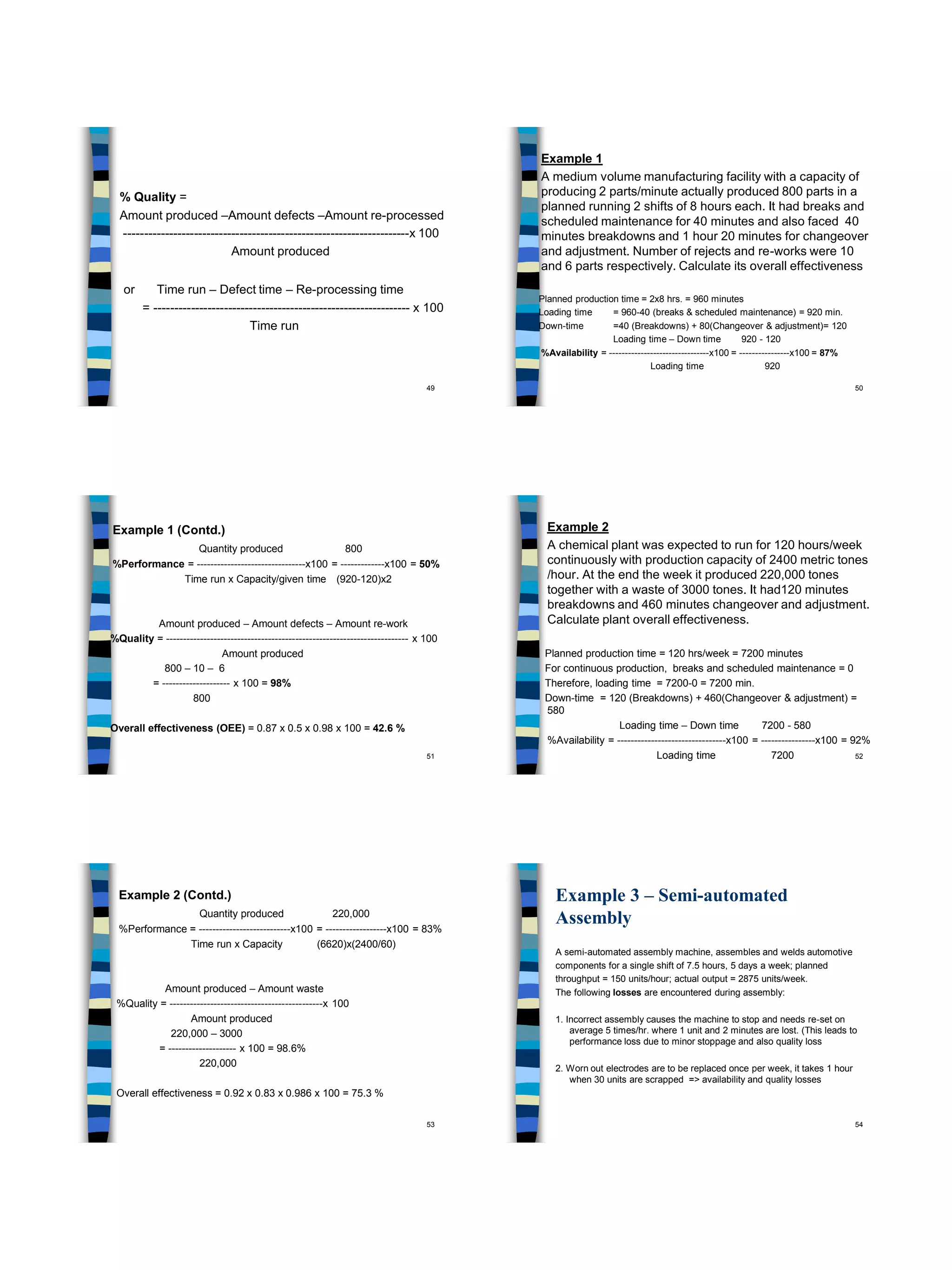 49
% Quality =
Amount produced –Amount defects –Amount re-processed
---------------------------------------------------------------------x 100
Amount produced
or Time run – Defect time – Re-processing time
= -------------------------------------------------------------- x 100
Time run
50
Example 1
A medium volume manufacturing facility with a capacity of
producing 2 parts/minute actually produced 800 parts in a
planned running 2 shifts of 8 hours each. It had breaks and
scheduled maintenance for 40 minutes and also faced 40
minutes breakdowns and 1 hour 20 minutes for changeover
and adjustment. Number of rejects and re-works were 10
and 6 parts respectively. Calculate its overall effectiveness
Planned production time = 2x8 hrs. = 960 minutes
Loading time = 960-40 (breaks & scheduled maintenance) = 920 min.
Down-time =40 (Breakdowns) + 80(Changeover & adjustment)= 120
Loading time – Down time 920 - 120
%Availability = --------------------------------x100 = ----------------x100 = 87%
Loading time 920
51
Example 1 (Contd.)
Quantity produced 800
%Performance = --------------------------------x100 = -------------x100 = 50%
Time run x Capacity/given time (920-120)x2
Amount produced – Amount defects – Amount re-work
%Quality = ----------------------------------------------------------------------- x 100
Amount produced
800 – 10 – 6
= -------------------- x 100 = 98%
800
Overall effectiveness (OEE) = 0.87 x 0.5 x 0.98 x 100 = 42.6 %
52
Example 2
A chemical plant was expected to run for 120 hours/week
continuously with production capacity of 2400 metric tones
/hour. At the end the week it produced 220,000 tones
together with a waste of 3000 tones. It had120 minutes
breakdowns and 460 minutes changeover and adjustment.
Calculate plant overall effectiveness.
Planned production time = 120 hrs/week = 7200 minutes
For continuous production, breaks and scheduled maintenance = 0
Therefore, loading time = 7200-0 = 7200 min.
Down-time = 120 (Breakdowns) + 460(Changeover & adjustment) =
580
Loading time – Down time 7200 - 580
%Availability = --------------------------------x100 = ----------------x100 = 92%
Loading time 7200
53
Example 2 (Contd.)
Quantity produced 220,000
%Performance = ---------------------------x100 = ------------------x100 = 83%
Time run x Capacity (6620)x(2400/60)
Amount produced – Amount waste
%Quality = ---------------------------------------------x 100
Amount produced
220,000 – 3000
= -------------------- x 100 = 98.6%
220,000
Overall effectiveness = 0.92 x 0.83 x 0.986 x 100 = 75.3 %
54
Example 3 – Semi-automated
Assembly
A semi-automated assembly machine, assembles and welds automotive
components for a single shift of 7.5 hours, 5 days a week; planned
throughput = 150 units/hour; actual output = 2875 units/week.
The following losses are encountered during assembly:
1. Incorrect assembly causes the machine to stop and needs re-set on
average 5 times/hr. where 1 unit and 2 minutes are lost. (This leads to
performance loss due to minor stoppage and also quality loss
2. Worn out electrodes are to be replaced once per week, it takes 1 hour
when 30 units are scrapped => availability and quality losses
 