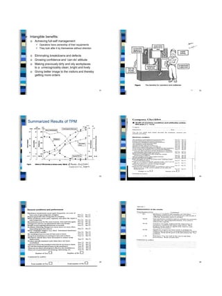 Tpm principles and concepts | PDF