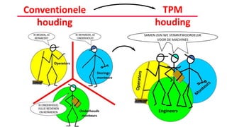 TPM produceren met aandacht deel 6 TPM strategieen.pptx