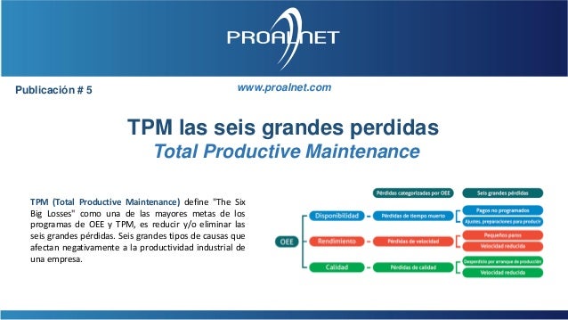 Tpm seis grandes perdidas