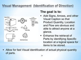 29
The goal is to:
 Add Signs, Arrows, and other
Visual Caption so that
Product Quantity, Location
and Flow are obvious and
able to attract anyone at a
glance.
 Enhance the retrieval of
Parts by identifying Specific
location at a logical space for
items to be stored.
 Allow for fast Visual identification of actual physical quantity
of parts.
 