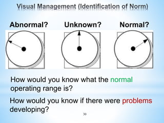 30
Abnormal? Unknown? Normal?
How would you know what the normal
operating range is?
How would you know if there were problems
developing?
 