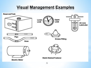 31
Visual Management Examples
 