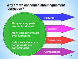 Why are we concerned about equipment
lubrication?
*Many moving parts
are not lubricated
*Many components are
over lubricated
*Lubricants already in
components are
contaminated
Failures
Components
Resources
Quality
28
 