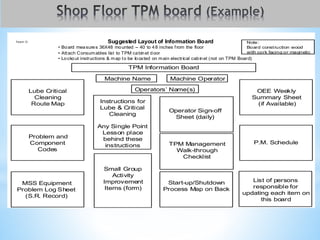 Team D Suggested Layout of I nform ation Board
Suggested Layout of Information Board
• Board measures 36X48 mounted -- 40 to 48 inches from the floor
• Attach Consumables list to TPM cabinet door
• Lockout instructions & map to be located on main electrical cabinet (not on TPM Board)
Lube Critical
Cleaning
Route Map
Problem and
Component
Codes
MSS Equipment
Problem Log Sheet
(S.R. Record)
OEE Weekly
Summary Sheet
(if Available)
P.M. Schedule
List of persons
responsible for
updating each item on
this board
TPM Information Board
Machine OperatorMachine Name
Operators’ Name(s)
Instructions for
Lube & Critical
Cleaning
Any Single Point
Lesson place
behind these
instructions TPM Management
Walk-through
Checklist
Small Group
Activity
Improvement
Items (form)
Start-up/Shutdown
Process Map on Back
Team D Note:
Board construction wood
with cork facing or magnetic
Operator Sign-off
Sheet (daily)
 