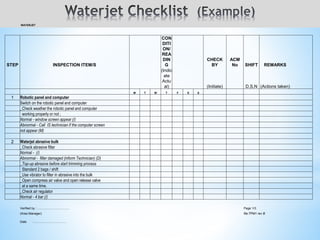 WATERJET
STEP INSPECTION ITEM/S
CON
DITI
ON/
REA
DIN
G
CHECK
BY
ACM
No SHIFT REMARKS
(Indic
ate
Actu
al) (Initiate) D,S,N (Actions taken)
M T W T F S S
1 Robotic panel and computer
Switch on the robotic panel and computer
_Check weather the robotic panel and computer
working properly or not ;
Normal - window screen appear (/)
Abnormal - Call IS technician if the computer screen
not appear (M)
2 Waterjet abrasive bulk
_Check abrasive filter
Normal - (/)
Abnormal - filter damaged (inform Technician) (D)
_Top-up abrasive before start trimming process
Standard 2 bags / shift
_Use vibrator to filter in abrasive into the bulk
_Open compress air valve and open release valve
at a same time.
_Check air regulator
Normal - 4 bar (/)
Verified by : …………………………. Page 1/3
(Area Manager) file:TPM1 rev B
Date :…………………………..
 