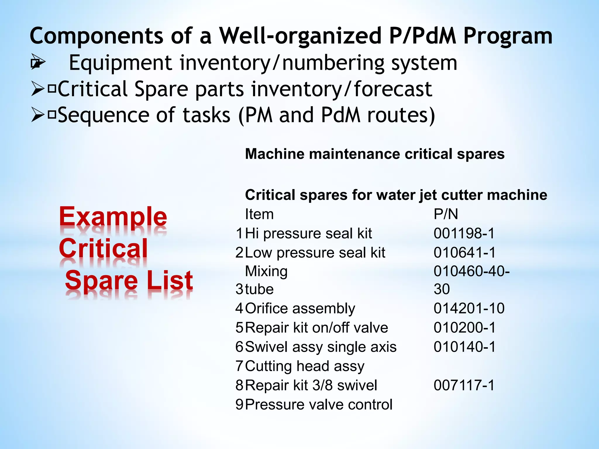 Components of a Well-organized P/PdM Program
 Equipment inventory/numbering system
 Critical Spare parts inventory/forecast
 Sequence of tasks (PM and PdM routes)
Machine maintenance critical spares
Critical spares for water jet cutter machine
Item P/N
1Hi pressure seal kit 001198-1
2Low pressure seal kit 010641-1
3
Mixing
tube
010460-40-
30
4Orifice assembly 014201-10
5Repair kit on/off valve 010200-1
6Swivel assy single axis 010140-1
7Cutting head assy
8Repair kit 3/8 swivel 007117-1
9Pressure valve control
Example
Critical
Spare List
 