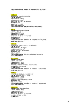 ESPERANZA DE VIDA: 81 AÑOS (77 HOMBRES Y 84 MUJERES)



PORTUGAL
NOMBRE: REPUBLICA PORTUGESA
CAPITAL: LISBOA
POBLACION: 10.707.924
                     2
SUPERFICIE: 92.391KM
PBI: 219.844 MILLONES DE DOLARES
MONEDA: EURO
IDIOMA: PORTUGUES
ANALFABETISMO: 2.1%
ESPERANZA DE VIDA: 78.5 (75 HOMRES Y 82 MUJERES)

GRECIA
NOMBRE: REPÚBLICA HELÉNICA
CAPITAL: ATENAS
POBLACION: 10.737.118
                      2
SUPERFICIE: 131.940KM
PBI: 321.745 MILLONES DE DOLARES
MONEDA: EURO
IDIOMA: GRIEGO
ESPERANZA DE VIDA: 79,5 AÑOS (77 HOMBRES Y 82 MUJERES)
ANALFABETISMO: 1.98%

ALEMANIA
NOMBRE: REPUBLICA FEDERAL DE ALEMANIA
CAPITAL: BERLIN
POBLACION: 82,6 MILLONES
                       2
SUPERFICIE: 357.021 KM
PBI: 2.97 BILLONES DE DOLARES
MONEDA: EURO
IDIOMA: ALEMAN
ESPERANZA DE VIDA: 79.5 (77 HOMBRES Y 82 MUJERES)
ANALFABETISMO: 0%

 INGLATERRA
NOMBRE: INGLATERRA
CAPITAL: LONDRES
POBLACION: 51.113.215
                      2
SUPERFICIE: 103.395KM
PBI: 2,1 BILLONES DE DOLARES (REINO UNIDO)
MONEDA: LIBRA ESTERLINA
IDIOMA: INGLES
ESPERANZA DE VIDA: 78.5 AÑOS (75 HOMBRES Y 82 MUJERES)
ANALFABETISMO: 1%

HOLANDA
NOMBRE: REINO DE LOS PAISES BAJOS
CAPITAL: AMSTERDAM Y LA HAYA
POBLACION: 16.715.988
                     2
SUPERFICIE: 41.526KM
PBI: 785.67 5 MILLONES DE DOLARES
MONEDA: EURO
IDIOMA: HOLANDES
ESPERANZA DE VIDA: 79.5 AÑOS (77 HOMBRES Y 82 MUJERES)
ANALFABETISMO: 0.9%

DINAMARCA
NOMBRE: REINO DE DINAMARCA
CAPITAL: COPENAGÚE
POBLACION: 5.500.510
                     2
SUPERFICIE: 43.094KM
PBI: 308.323 MILLONES DE DOLARES
MONEDA: CORONA DANEZA
IDIOMA: DANEZ



                                                         8
 