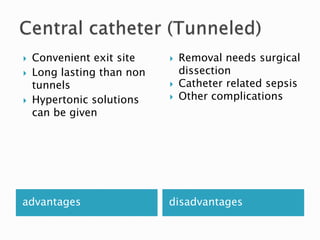 advantages disadvantages
 Convenient exit site
 Long lasting than non
tunnels
 Hypertonic solutions
can be given
 Removal needs surgical
dissection
 Catheter related sepsis
 Other complications
 