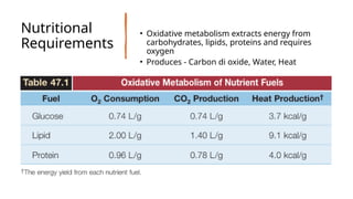 Nutritional
Requirements
• Oxidative metabolism extracts energy from
carbohydrates, lipids, proteins and requires
oxygen
• Produces - Carbon di oxide, Water, Heat
 